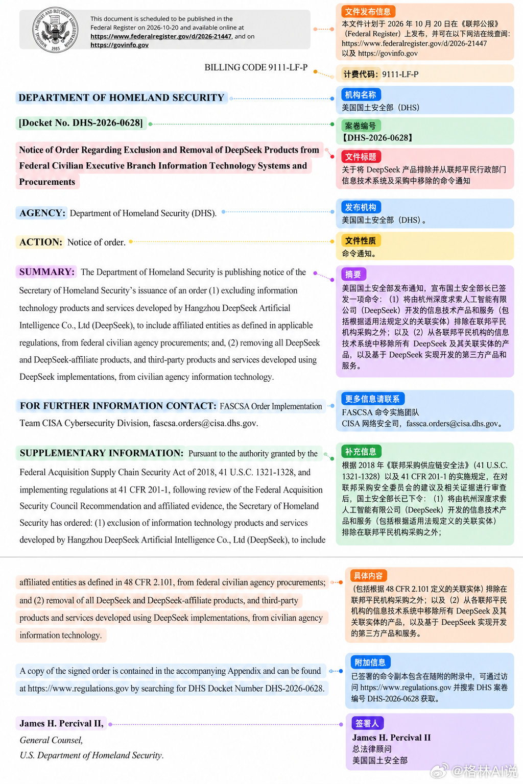 #美国禁止政府使用DeepSeek#帮大家翻译了一下原文件，如下图↓
核心意思就是美政府不仅禁止采购和使用DeepSeek，连用了DeepSeek技术的第三方产品，也要从政府系统里清除
老美也喜欢玩一刀切啊🤣，说实话对于开源的DS来说影响真不大，开源这玩意禁不完的，而且个人也不影响使用
#deepseek# ​