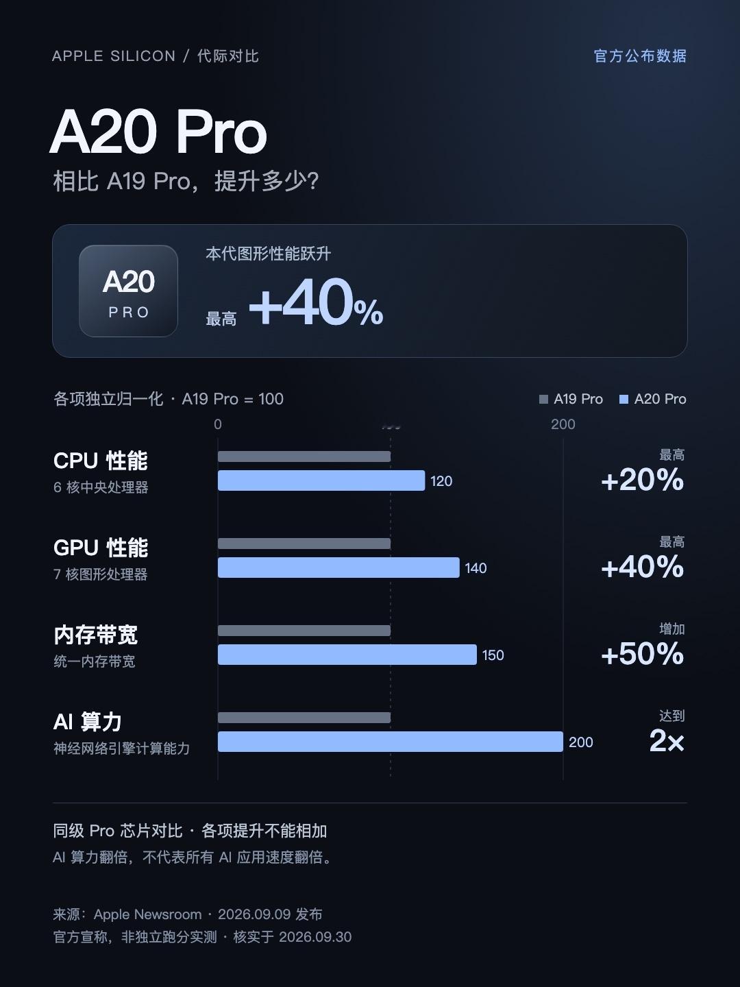 做了个专门生成 Live  图的 Skill：LiveCanvas 一句话，做成有封面、有动画的 Live 图。

Live Photo 相比普通图片，除了封面图还会多一个点开的视频，非常适合用来做一些有动画动效的演示；AI 也已经能比较好的运用代码生成动画了，相比普通的图片会有意思很多。github.com/pengchujin/livecanvas   ​