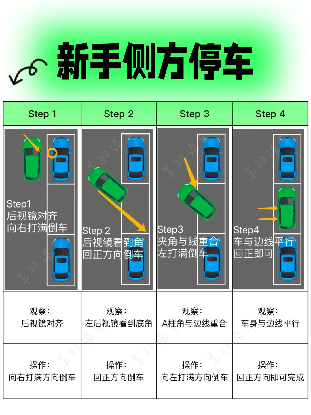 侧方停车其实很简单，要把底层逻辑弄明白