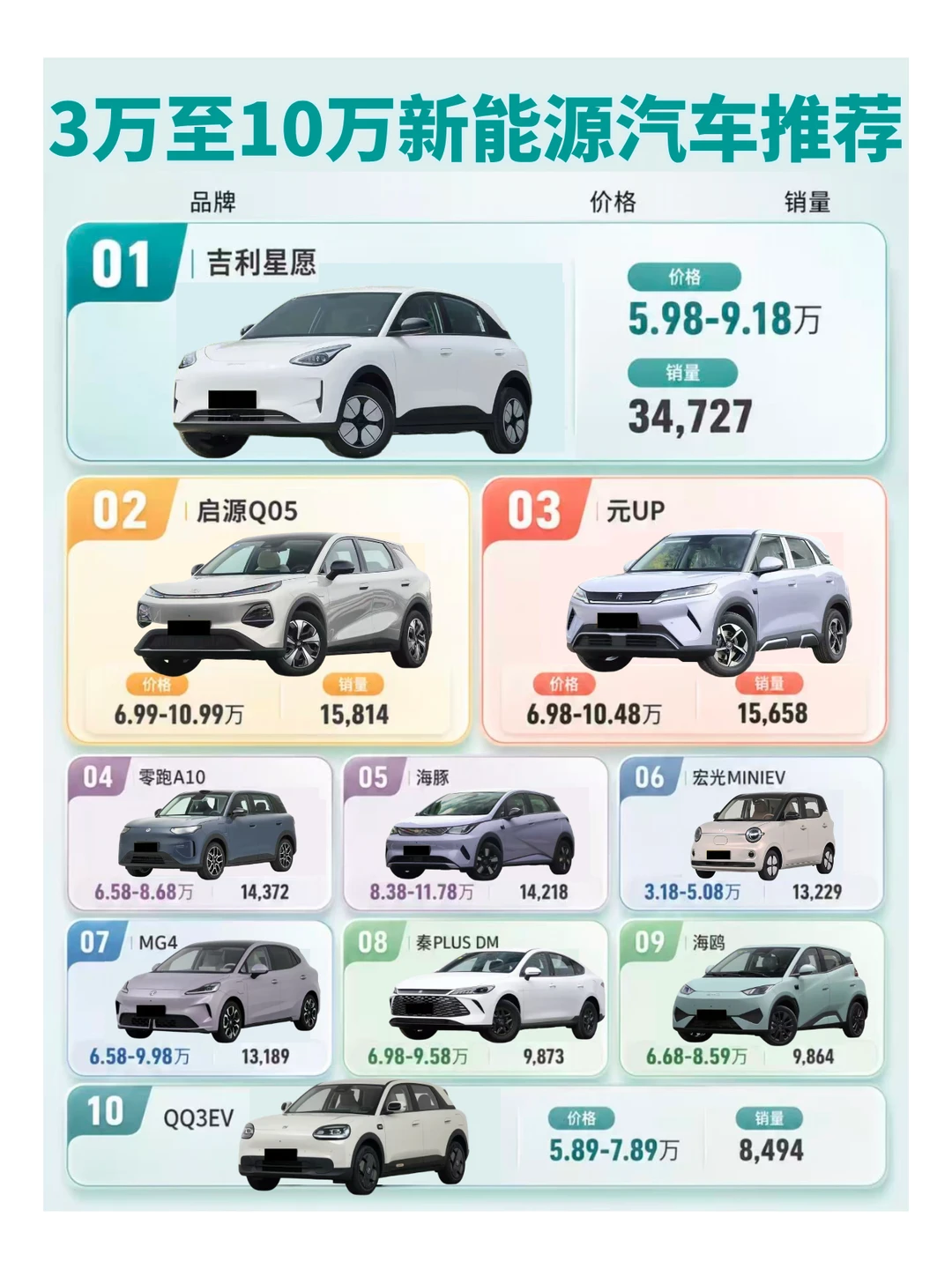 3-10万新能源车怎么选
