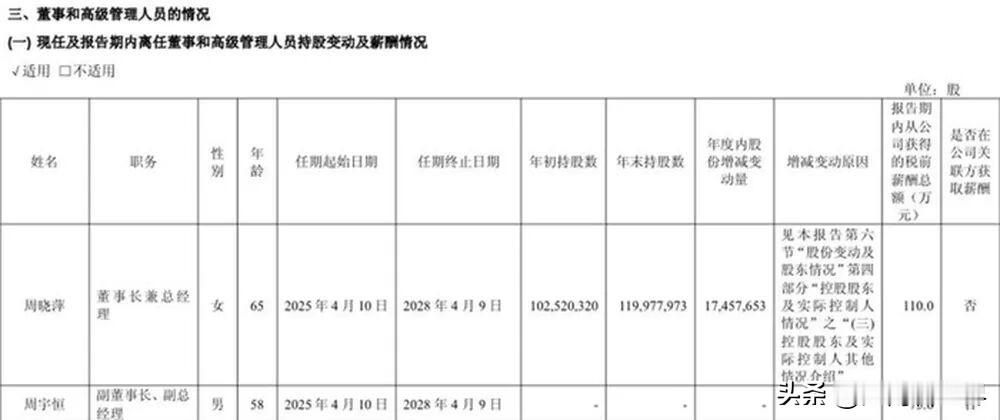 咱实打实说，最近A股的公告瓜一个比一个离谱，星宇股份这波操作直接把人看傻了。

前脚刚因为解约107个应届生道完歉，转头年报就被揪出大bug，母子俩年龄差硬生生写成7岁，合着董事长7岁就能生娃？紧接着又扒出去年外包费标成2.44万亿，是全年营收的184倍，算下来单工时薪28.2万，打工人赚得比上市公