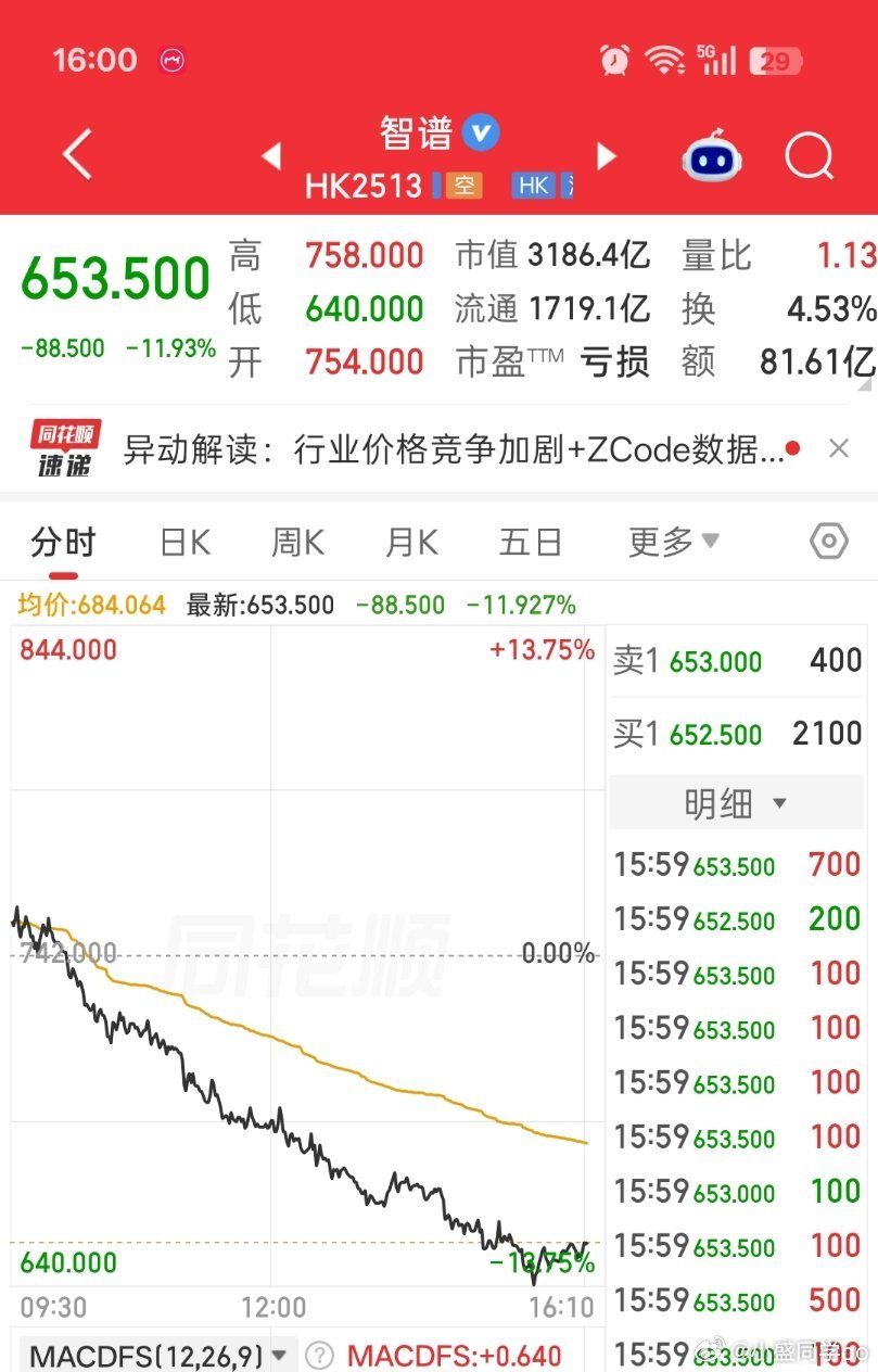 智谱…真离谱呀[doge][doge][doge] ​