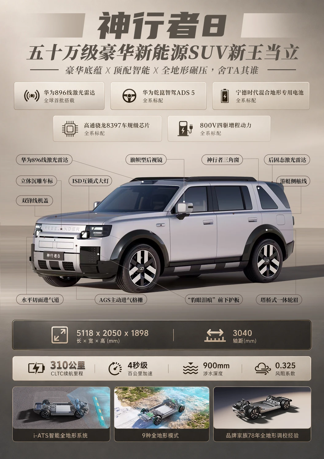 五十万级豪华SUV要变天了？