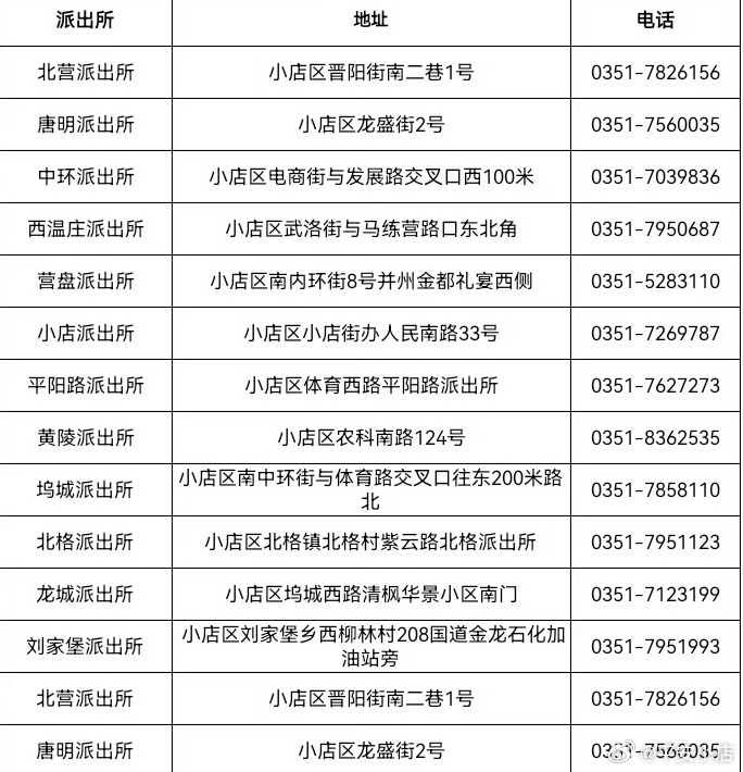 反诈禁毒进校园 筑牢青春安全墙——公安小店分局黄陵派出所走进山西财贸职业技术学院开展宣讲活动（后附公安小店分局各派出所服务电话）

为切实提升高校学生反诈防骗、识毒拒毒能力，筑牢校园安全防护防线，近期，公安小店分局黄陵派出所社区民警联合禁毒社工深入辖区山西财贸职业技术学院，走进班级 ​