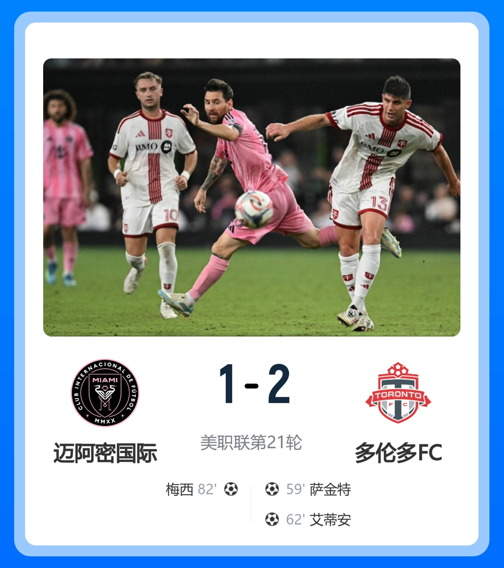 梅西破门难救主！迈阿密遭遇五场不胜！

美职联第21轮，迈阿密国际坐镇主场1‑2不敌多伦多FC。

本场梅西与苏亚雷斯联袂首发，主场作战的迈阿密国际开局掌握场上主动，却迟迟无法转化为进球。下半场风云突变，多伦多FC在59、62分钟连下两城，短短三分钟建立起两球领先优势。

比赛第82分钟，德保罗中圈