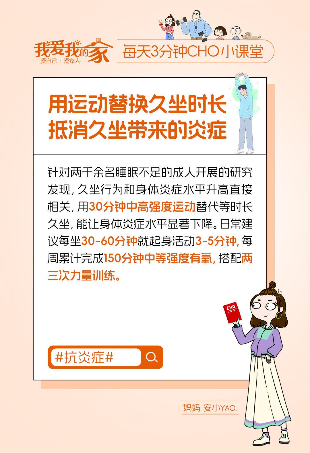 #每天3分钟CHO小课堂#
三类习惯催生慢性炎症，
长期熬夜触发身体应激，
乱吃促炎食物火上浇油，
久坐不动拉高炎症水平。
#抗炎症 ​