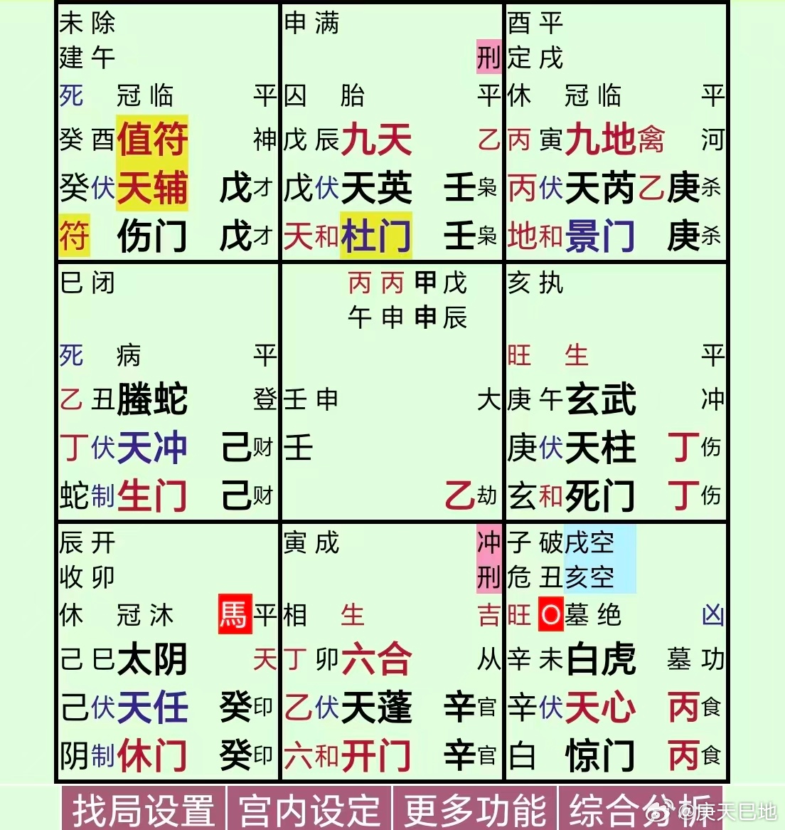 #曝井柏然刘雯结婚了#
从瓜上看，两人感情是有问题的；
乙庚都在坤宫，不同频，又临天芮、九地，两人存在一些问题，并且这问题是积存已久的问题了；
庚临官，庚+庚，官灾横祸，兄弟雷攻……；乙胎地，乙+庚，日奇被刑，夫妻怀有私意；
男己，在震宫，病地，是有问题的，己+己地户逢鬼，百事不遂；
女丁 ​