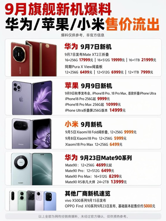 9月机皇扎堆❗各大品牌旗舰新机爆料价格整理