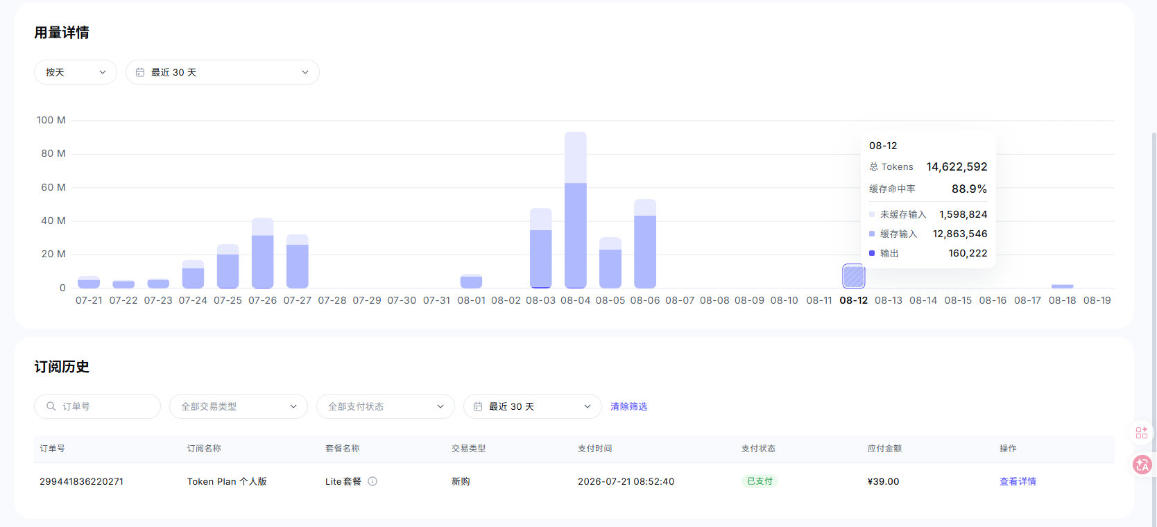 以后再也不碰国内的Token plan套餐，其中我愿称Qwen的Token plan为最坑，自从Qwen3.8正式上线基本上Lite套餐就废了，周额度勉强能跑完一个任务，要不是当时Preview版本晚上的五十倍额度把我骗进去了，狗都不看一眼，后悔当时不全充进去用deepseek flash0731 ​