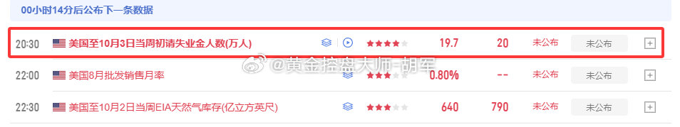 北京时间20:30分即将迎来初请数据，胡军目前空仓观望，仍在持仓操作的朋友注意控制风险！ ​