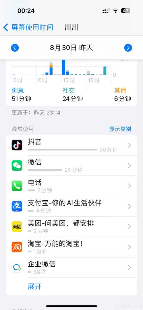 抖音凌晨刷的中午刷了会 微信群里聊天回复信息 电话打电话给妈妈 支付宝收能量 美团点外卖 淘宝签到 企微沟通  一天时间全给上班了[可爱][可爱] ​