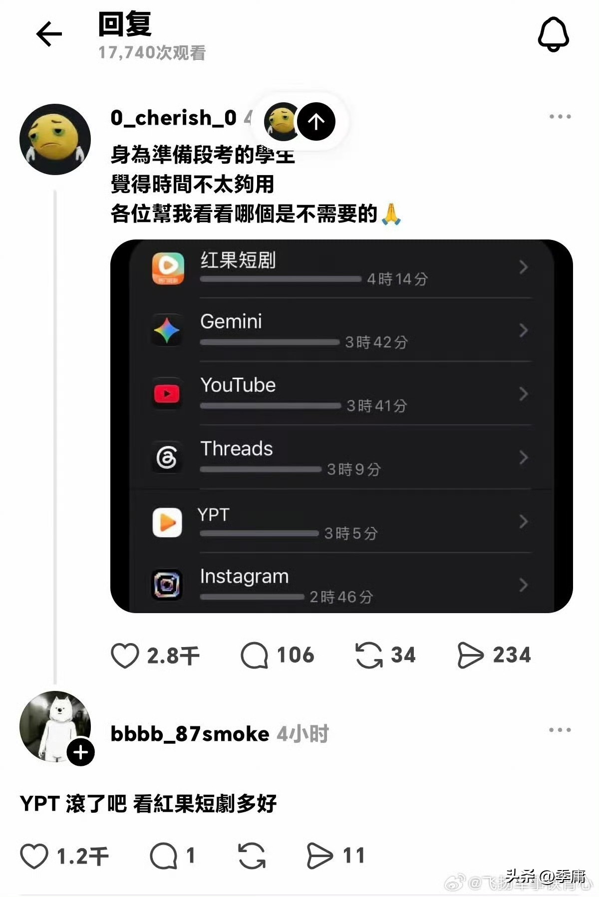 红果短剧竟然在台湾爆火！很多台湾省网友都在分享自己多么喜爱红果短剧，有人贴出了自己手机里面app的使用时长，红果短剧一天使用时间高达4小时，超过其他所有app；

还有台湾网友说：“起床看红果，睡觉看红果，刷牙看红果，吃饭看红果，上厕所看红果，上课看红果，洗澡看红果，上班看红果，没事看红果，有事看红