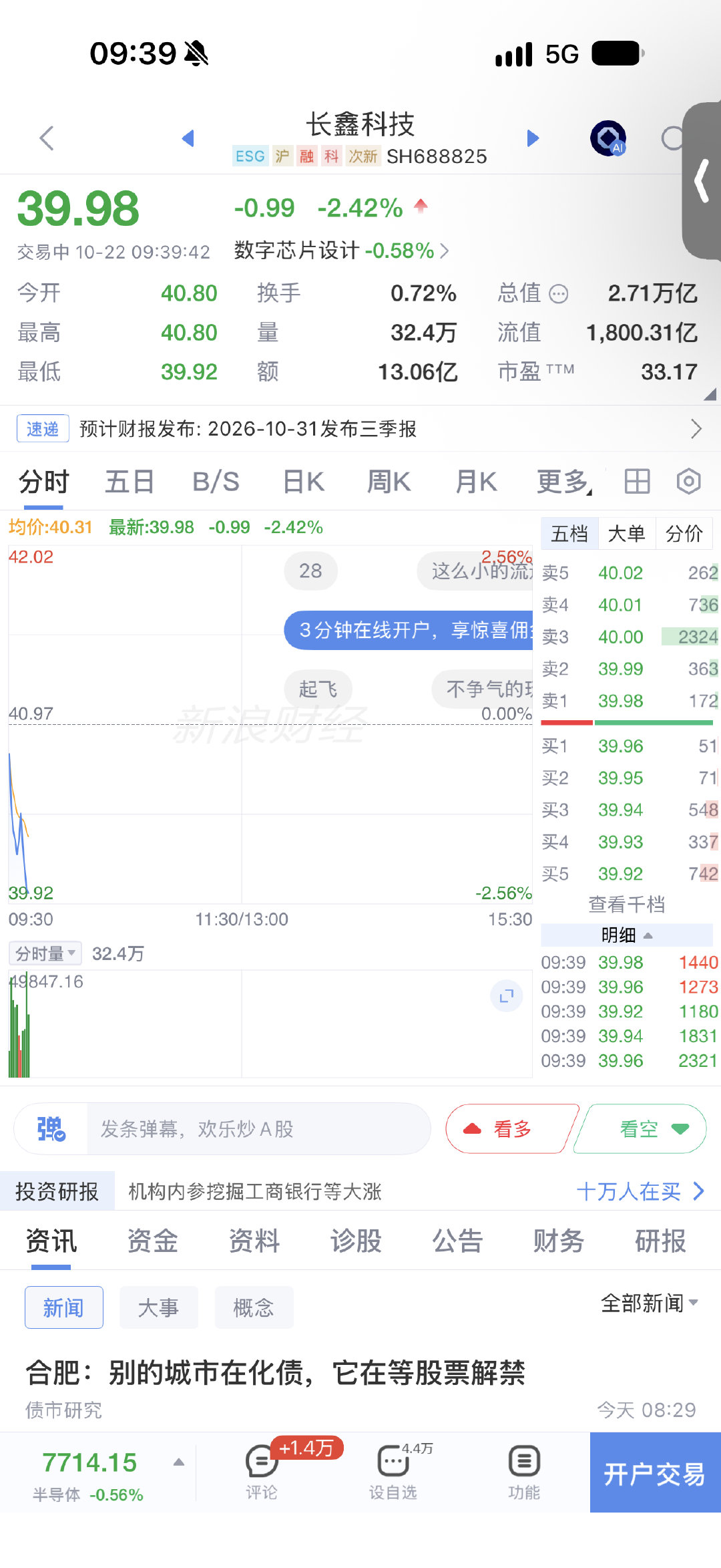 长鑫科技跌破40 ​