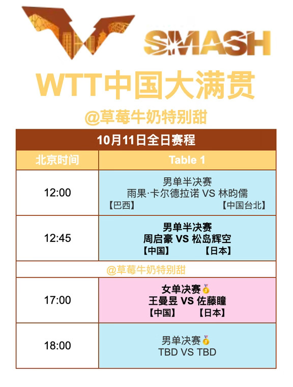 WTT中国大满贯丨10月11日全日赛程