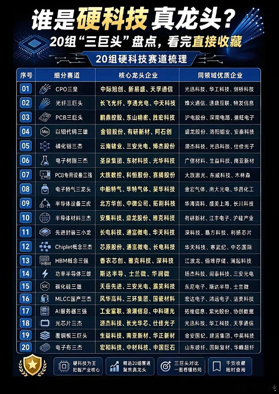 2026年半导体元件/芯片最新前沿概念（分六大赛道，全是当前产业落地热...