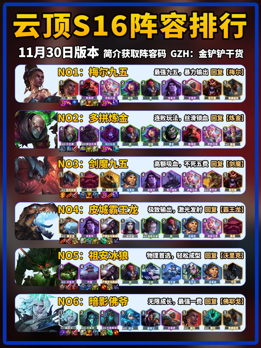 金铲铲/云顶之弈s16新赛季上分阵容推荐！