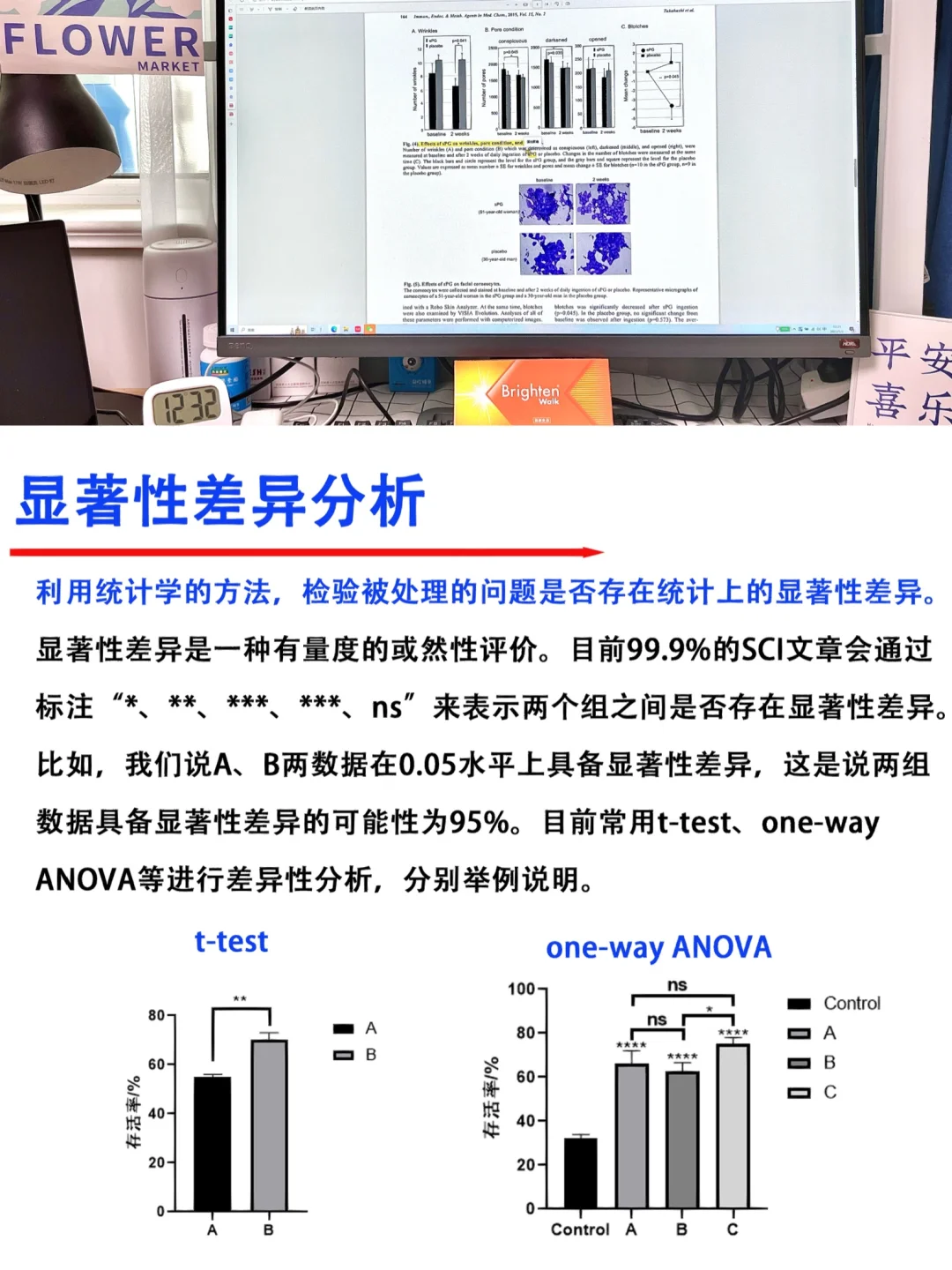 🔥五分钟学会用Graphpad 显著性差异分析