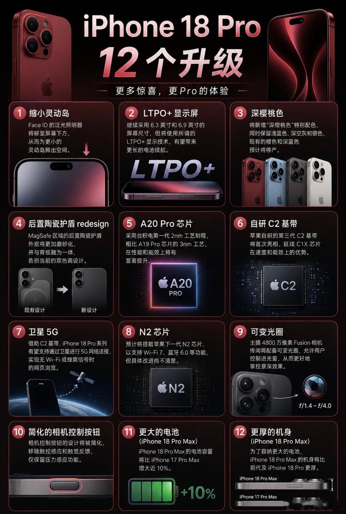 #触动心灵[超话]#  用了这么多年iPhone，这次A20 Pro跑端侧大模型我是真的惊了。以前Siri像个只会设闹钟的工具人，现在它是真的能"读得懂我"——我的邮件、照片、聊天记录它都明白，我说一句"帮我把上周跟张总聊的方案整理出来"，它真能给办利索。本地跑模型不联网，隐私这块苹果还是让人放心。 ​