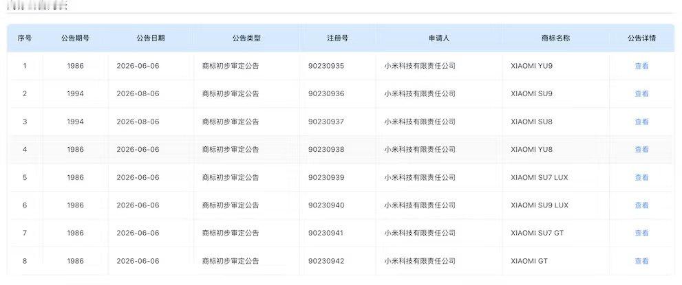 雷总，你玩真的呀[笑cry]：小米申请新商标SU7 GT ，SU7 LUX，SU9 LUX,以及SU9，SU8，小米GT。 ​