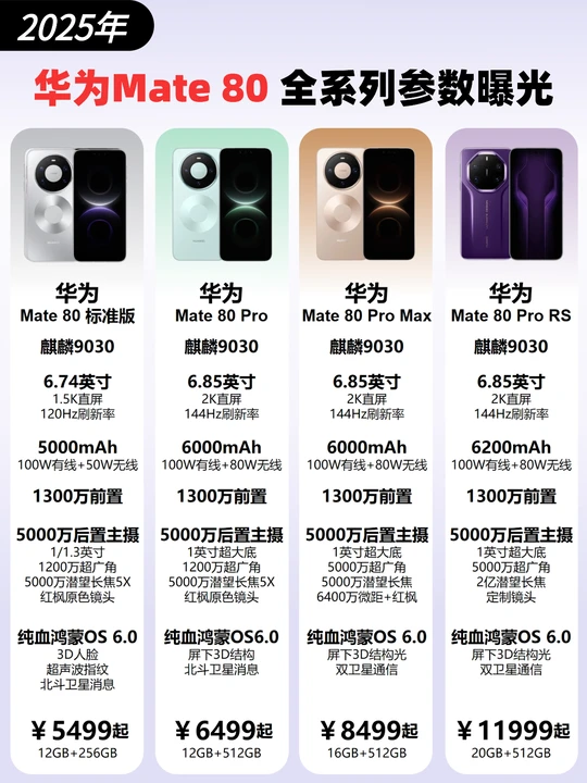 华为Mate 80全系配置参数曝光‼️