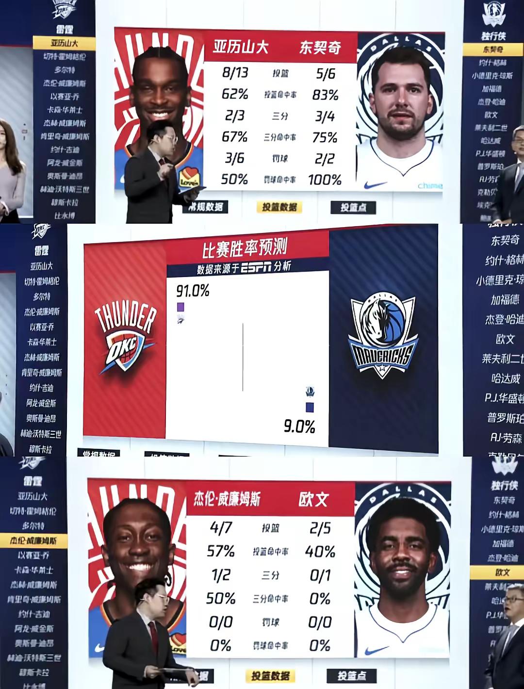 那年半场结束全世界都以为雷霆会把机会带到俄克拉荷马