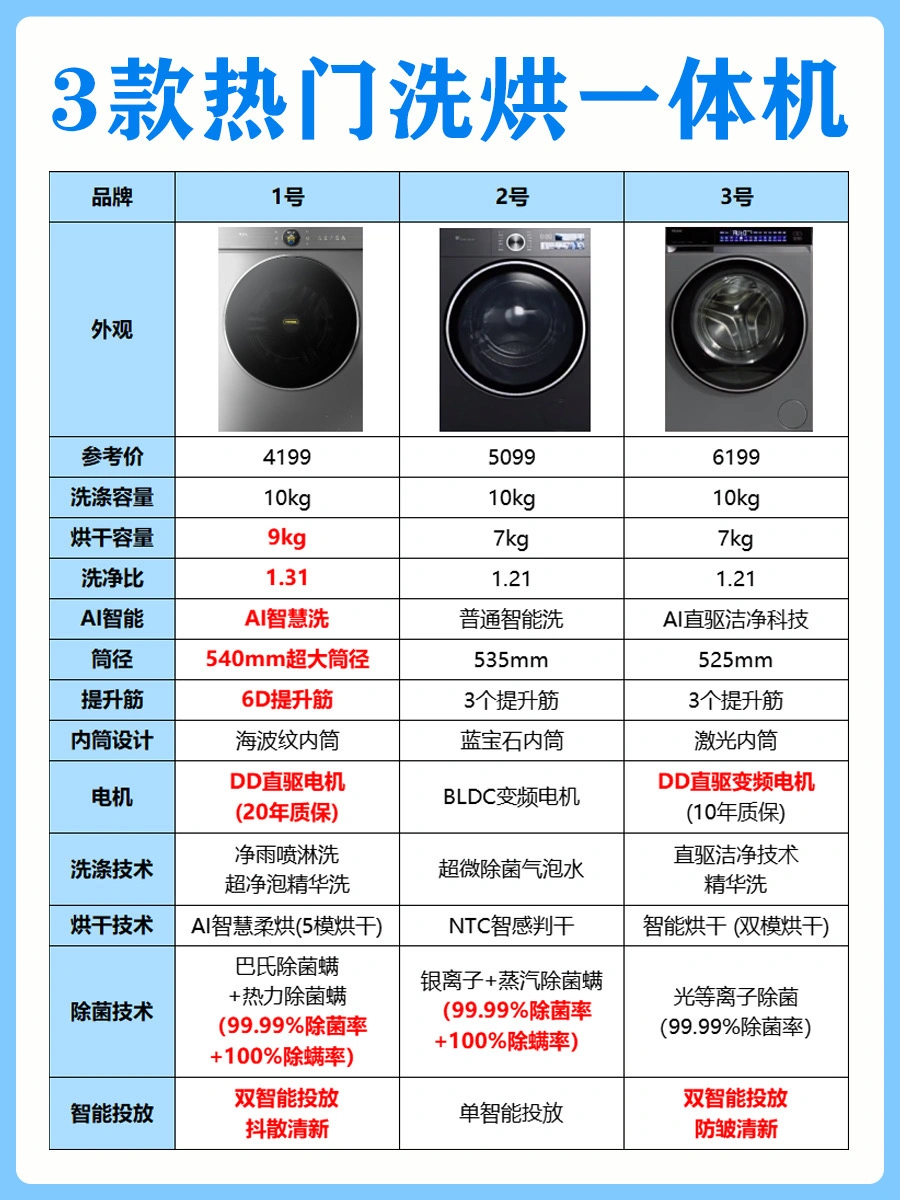 听我一句劝！洗衣机这样选才是真省心！