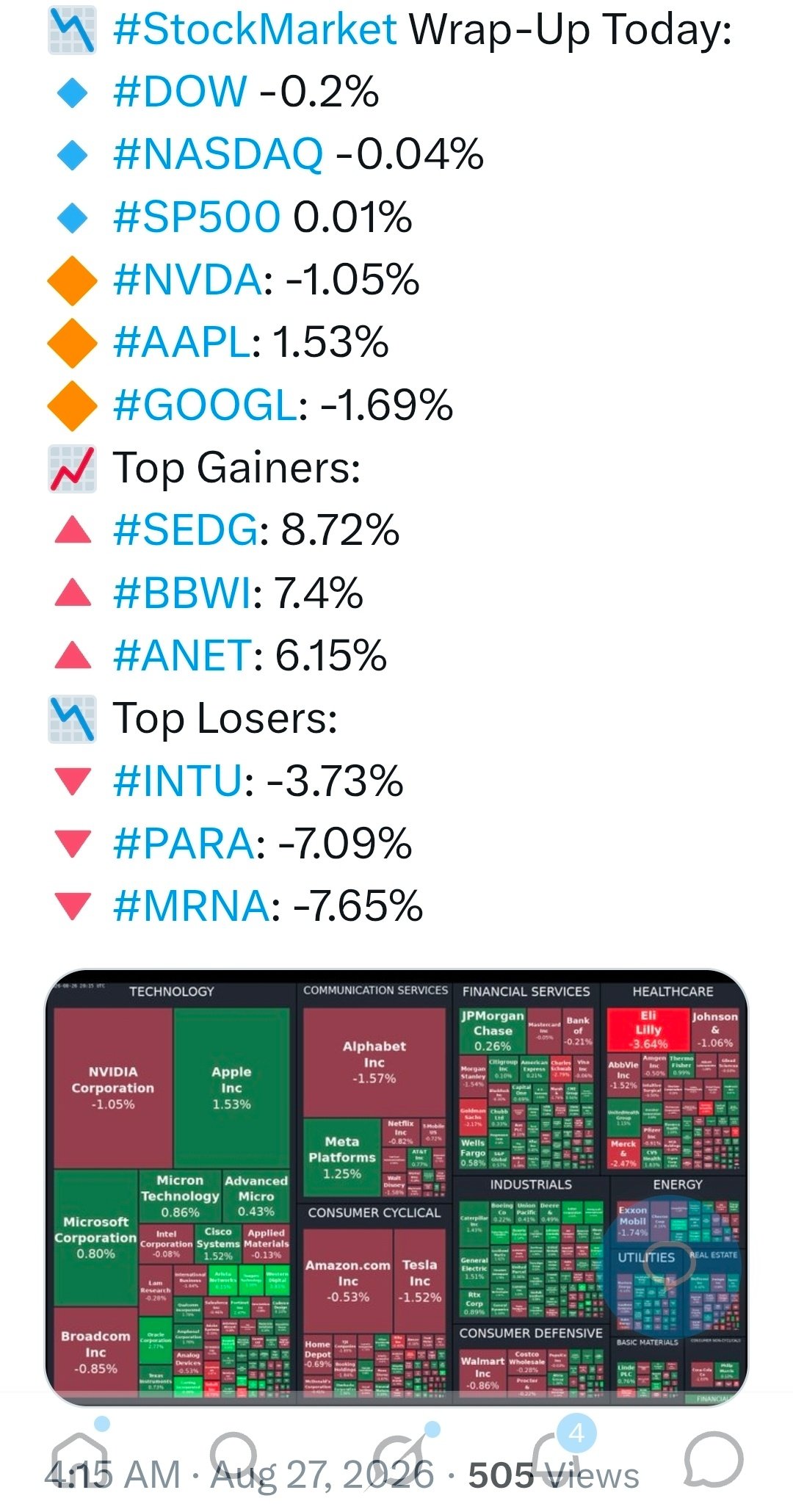 英伟达公布二季度收入为962亿美元，预期为924亿美元，但随后股价下跌。见图2。 ​​​
