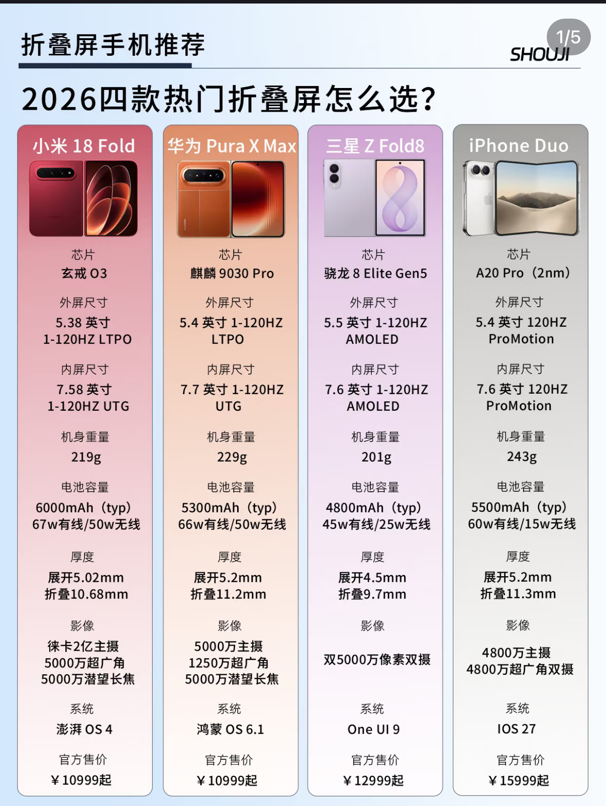 折叠屏手机怎么选