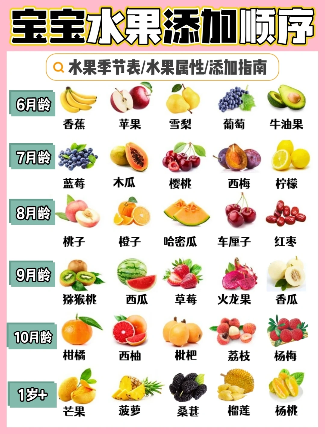 6-12月龄宝宝水果怎么吃？辅食果泥添加攻略