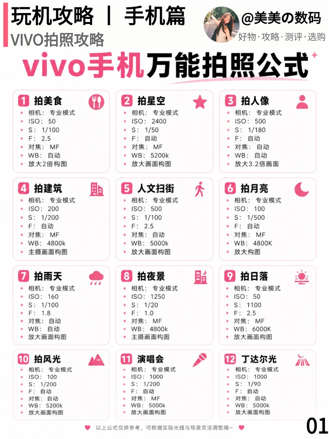 vivo党直接抄作业！万能拍照参数公式
