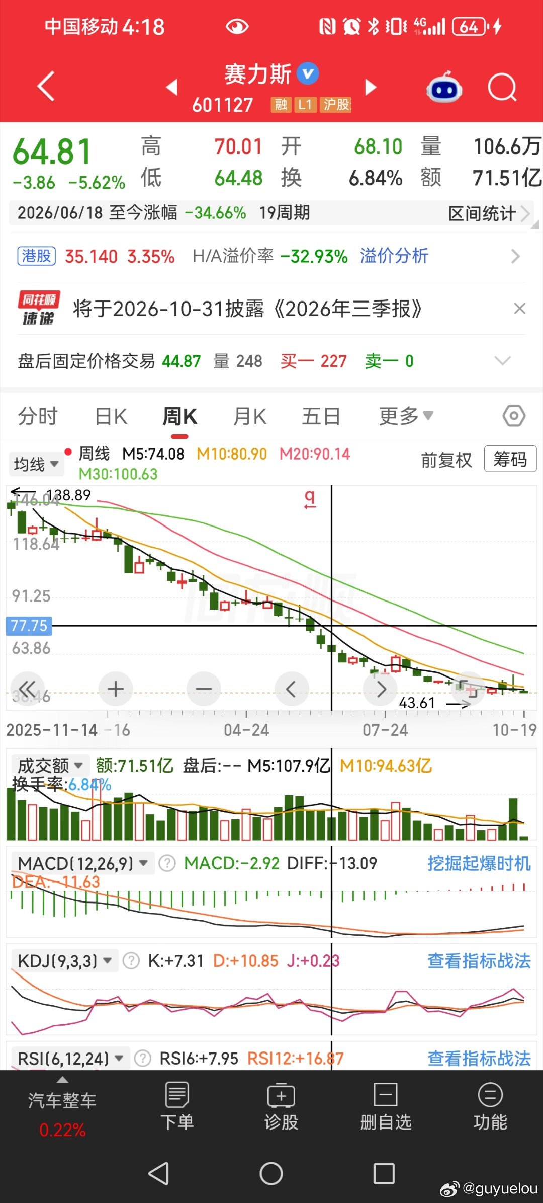 问界M8预售以来
官方预售信息一条
官方视频一条
官方文案信息一条
20天这个节骤是服了，是车卖的太好了，车太强了不用跟市场沟通了？
一个发布会，成8月份传预售，9月份传预售，终于在9.30端上来，传10月20号正式发布，27正式发布，走改传11月上旬发布，传余承东来发布会，传余承东到重庆，还是什么没 ​