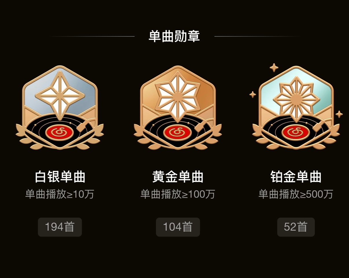 #小鬼王琳凯[超话]#  
🔥网易云音乐🔥
《What's Wrong With Me (Punk Version)》
单曲播放量破100万[努力][努力][努力]
网易云音乐第104首破百万播放的黄金单曲🔥
#小鬼创作型歌手的含金量# 👻#小鬼王琳凯热单制造机# ​