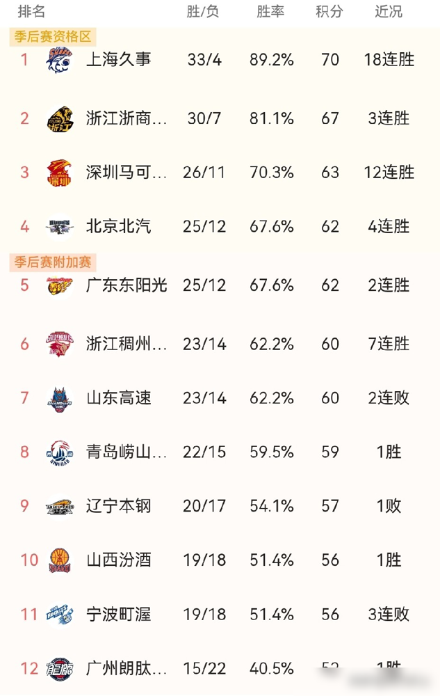 杜锋把战术板摔得震天响，下一秒却用红笔画了个死亡箭头。 2026年4...