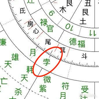 这颗从古至今最妖的星体，
“月孛”换宫后，
这几天大家可以看到，
人的欲望开始变强了，
而且特别张扬！

#日乒亚运会赛前集体放狠话# ​