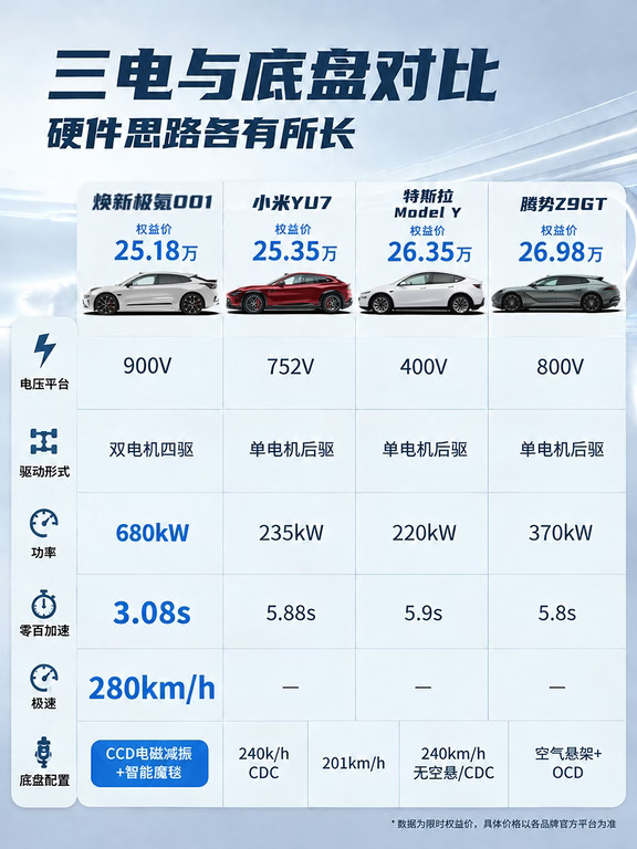 🚗4款热门新能源车型，配置清单一次看