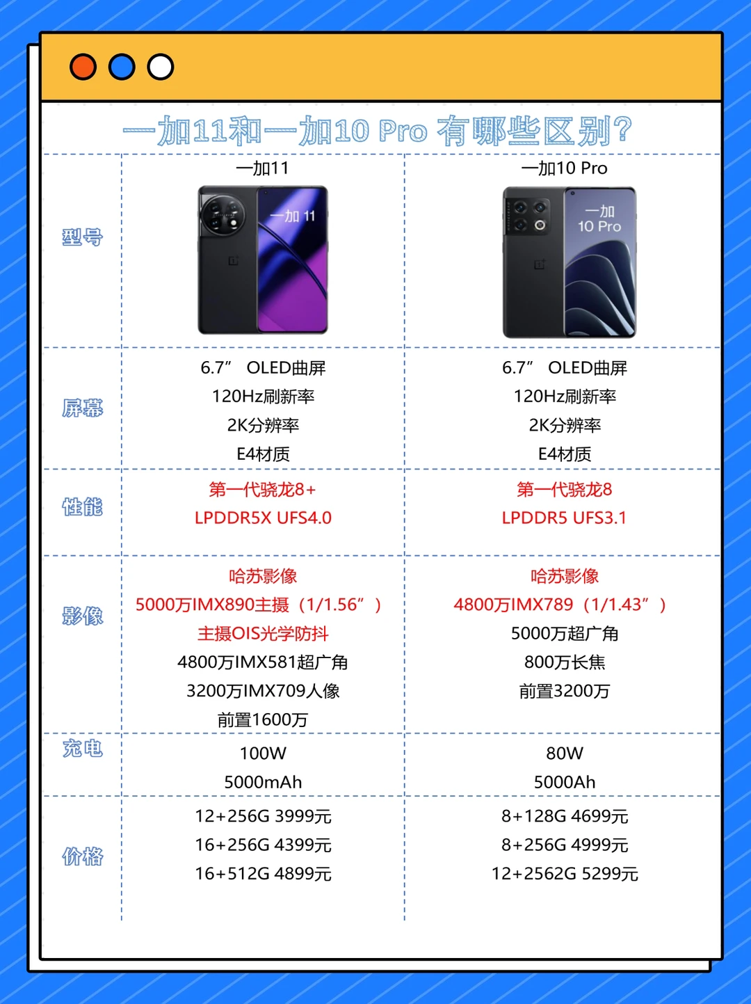 一加11和一加10Pro有什么区别？该如何选择？