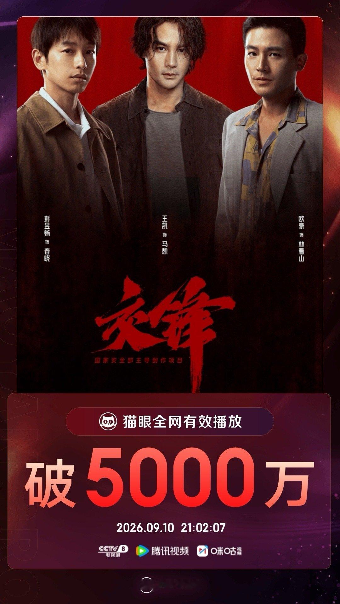 #电视剧交锋[超话]##交锋有效播放量破5000万# 据猫眼专业版数据，王凯 周依然 欧豪 彭昱畅 （按姓氏笔画排序）领衔主演电视剧《交锋》热播中，全网有效播放量突破5000万！ ​