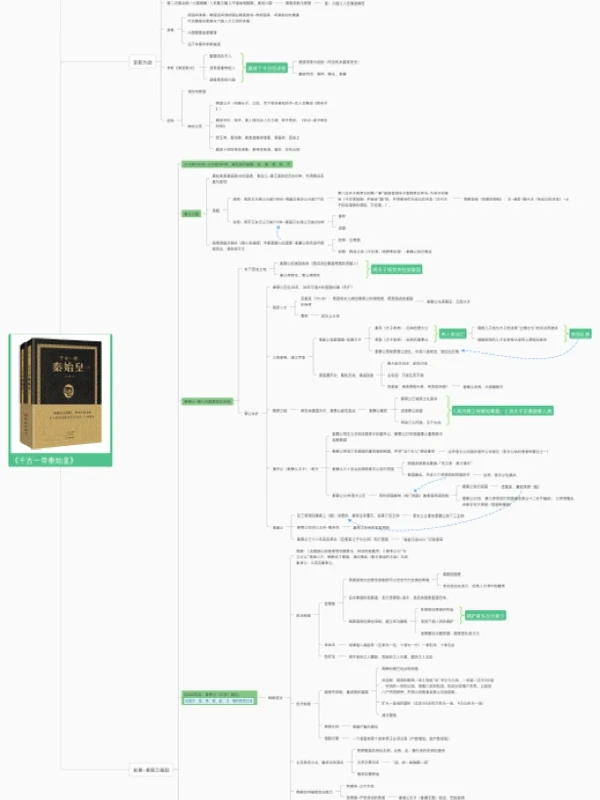 千古一帝-秦始皇