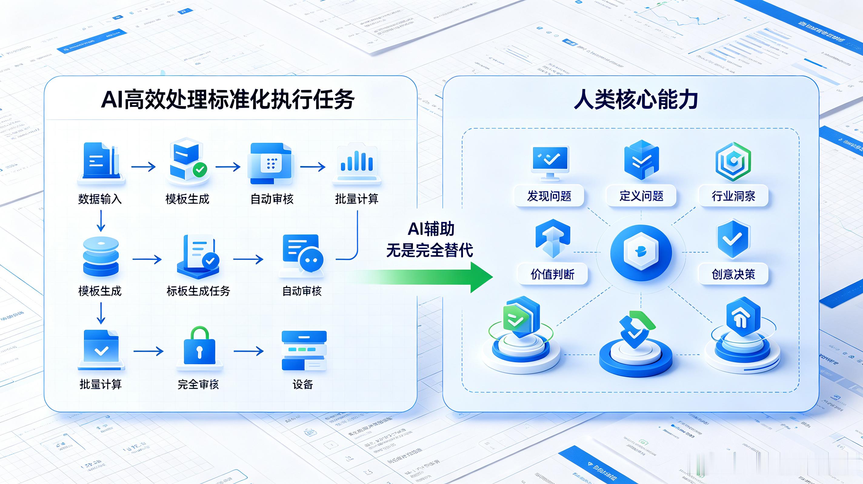 AI不是替代而是重构人与知识产权关系

吴恩达指出，AI实际只会接管工作中30%-40%的标准化执行类任务，AGI落地仍十分遥远，不必过度焦虑失业。但当下教育体系迭代滞后，课程更新跟不上技术发展，年轻人不能完全依赖课本，更不能过度依赖AI完成全部任务，避免“认知卸载”，丢失独立推理思考的核心能力。 ​