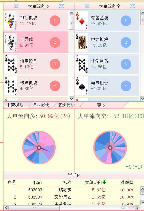 箭头多优，总量空优。 ​
