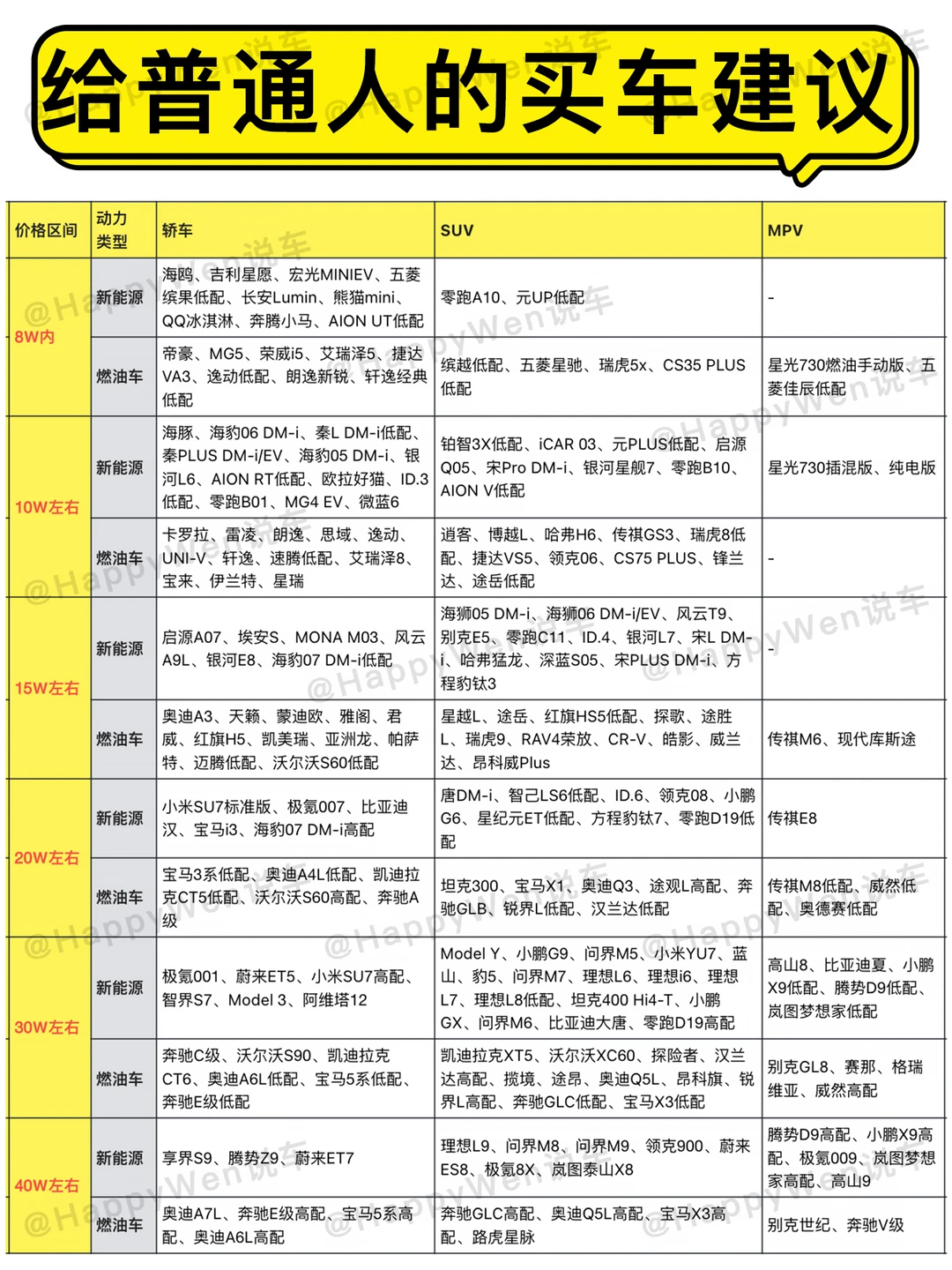 普通人第一辆车怎么买？