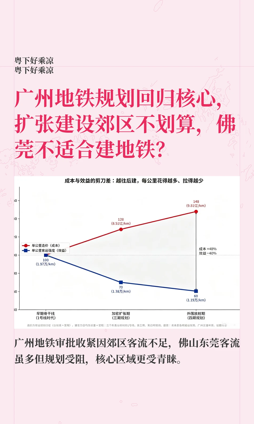 广州地铁规划回归核心，郊区扩张建设不划算