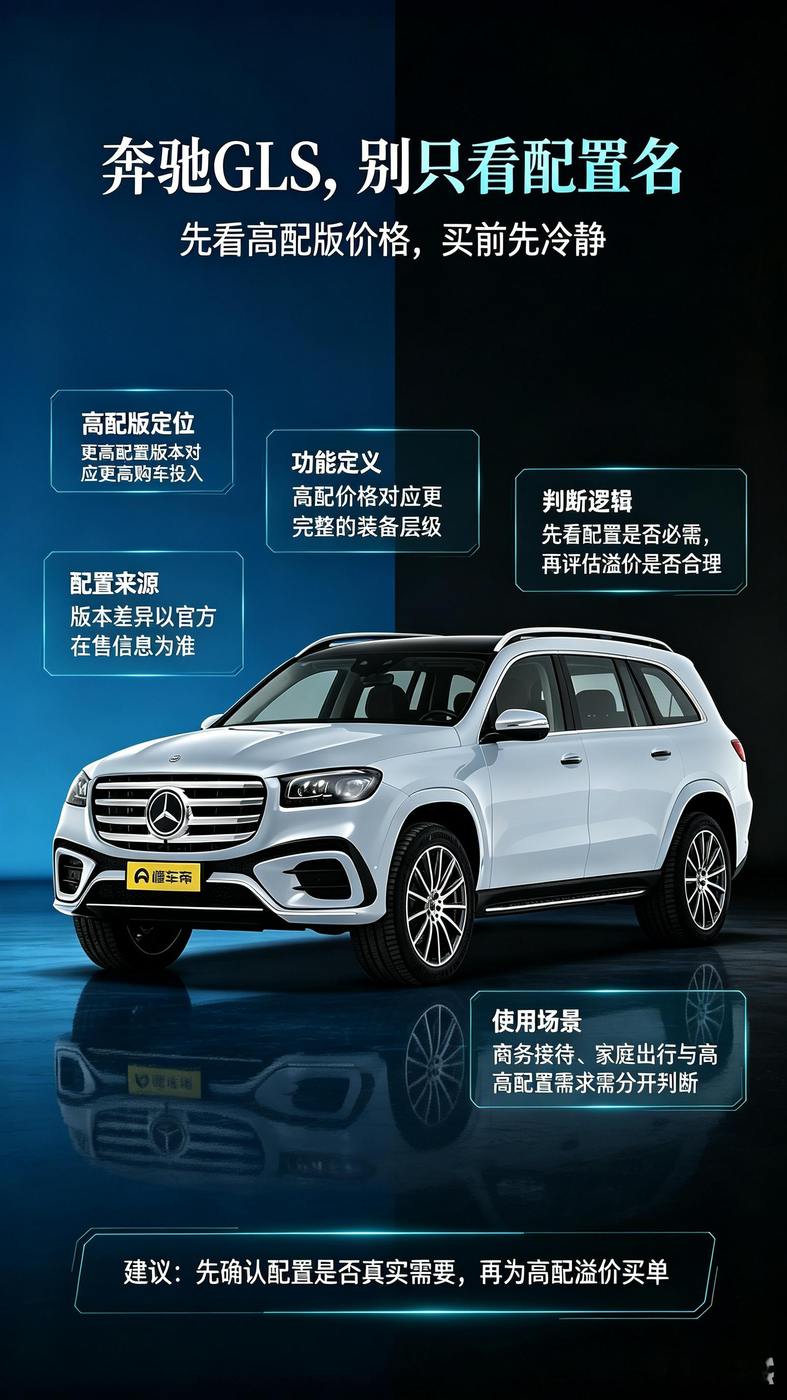 奔驰GLS买前先看高配价