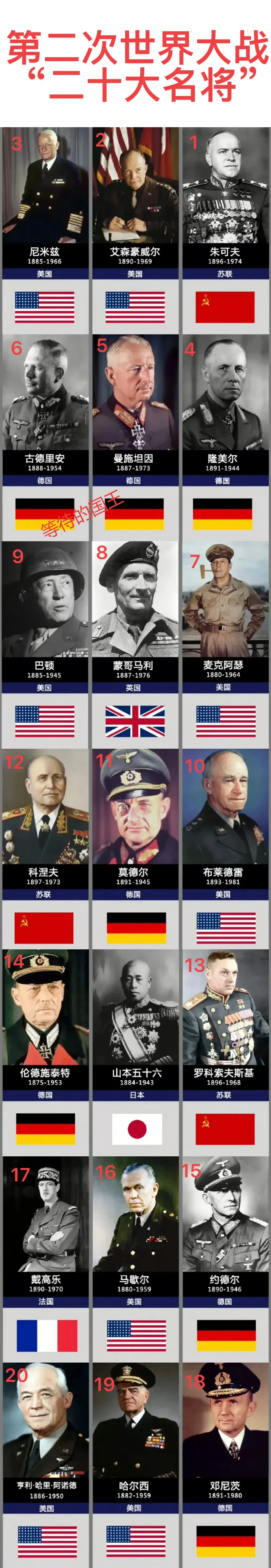 二战“二十大名将”一览。