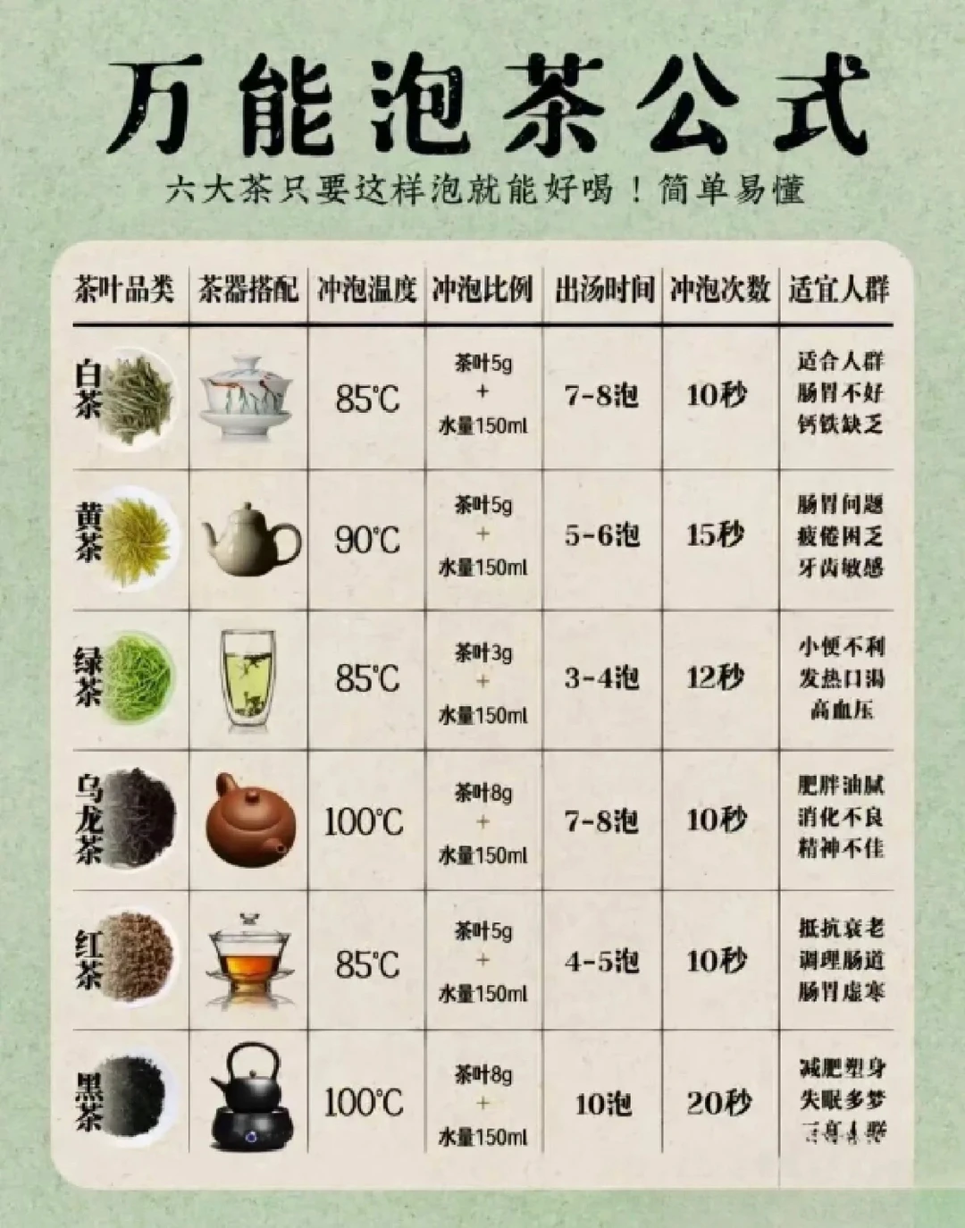 新手泡茶进阶指南：投茶量、水温、时间的把控