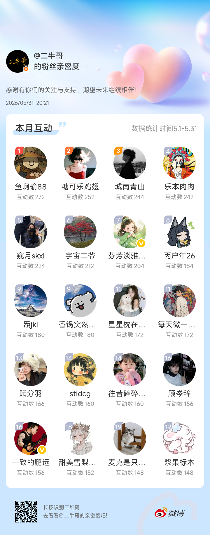感谢有你们的陪伴与支持，期望未来继续相伴～网页链接