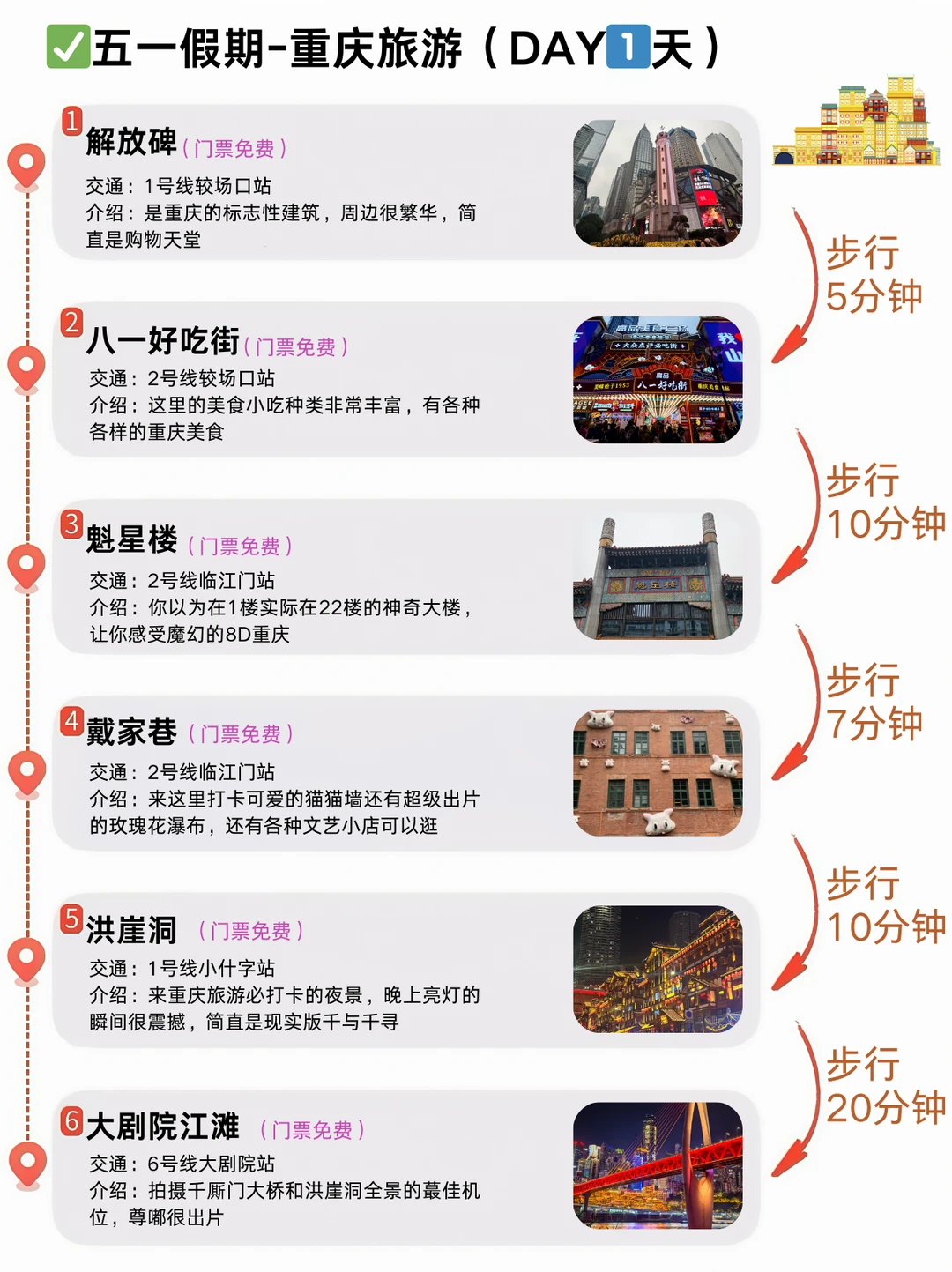 J人好恐怖啊😱…闺蜜做的重庆攻略惊呆了