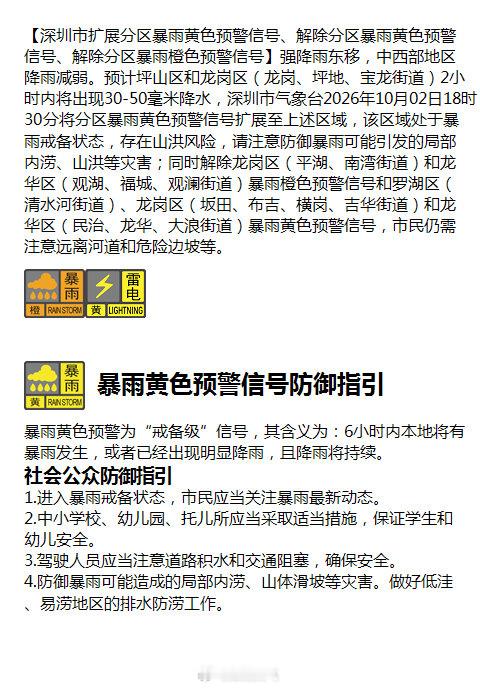 【深圳市扩展分区暴雨黄色预警信号、解除分区暴雨黄色预警信号、解除分区暴雨橙色预警信号】强降雨东移，中西部地区降雨减弱。预计坪山区和龙岗区（龙岗、坪地、宝龙街道）2小时内将出现30-50毫米降水，深圳市气象台2026年10月02日18时30分将分区暴雨黄色预警信号扩展至上述区域，该区域处于暴雨戒备状 ​