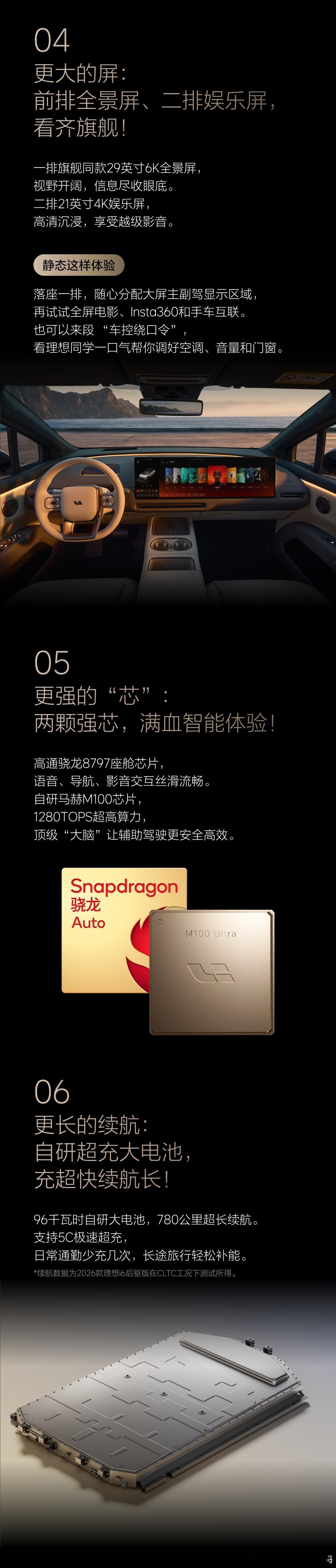 10月28日，2026款理想i6将正式上市。作为上市一年交付超19万辆的热门车，这次改款直接把六条线一起升级：ADB矩阵大灯、电动前备箱、前排双零重力座椅、29英寸6K+21英寸4K双屏、自研96kWh 5C超充电池（后驱CLTC 780km）、高通8797座舱+马赫M100智驾（1280TOPS）全系标配。

对比Model Y、问界M7/M6、小 ​