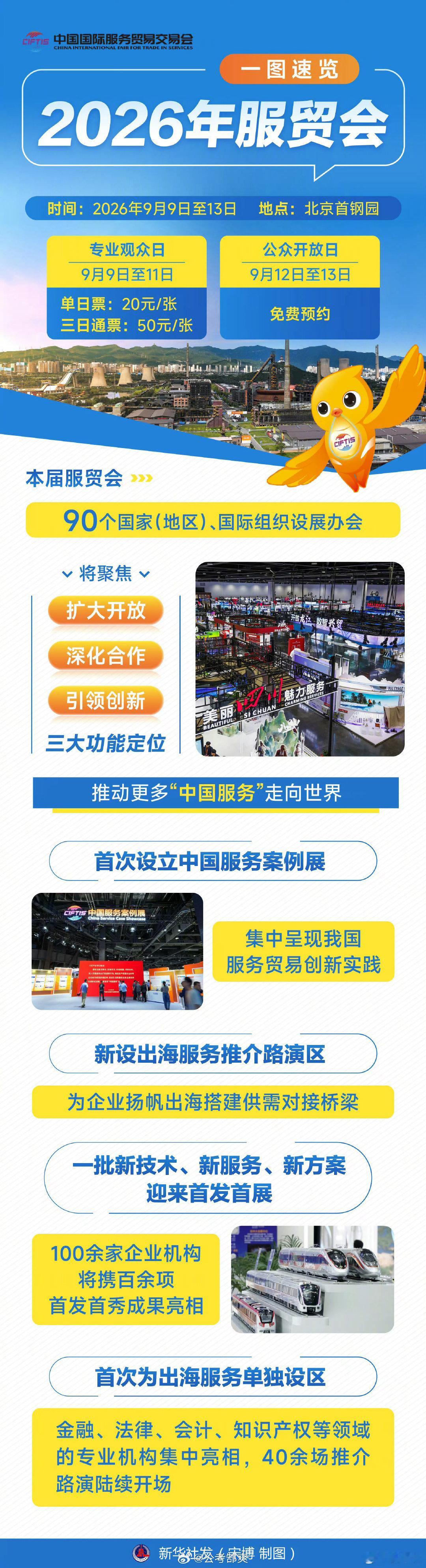 #一图速览2026年服贸会# 中国国际服务贸易交易会 ​